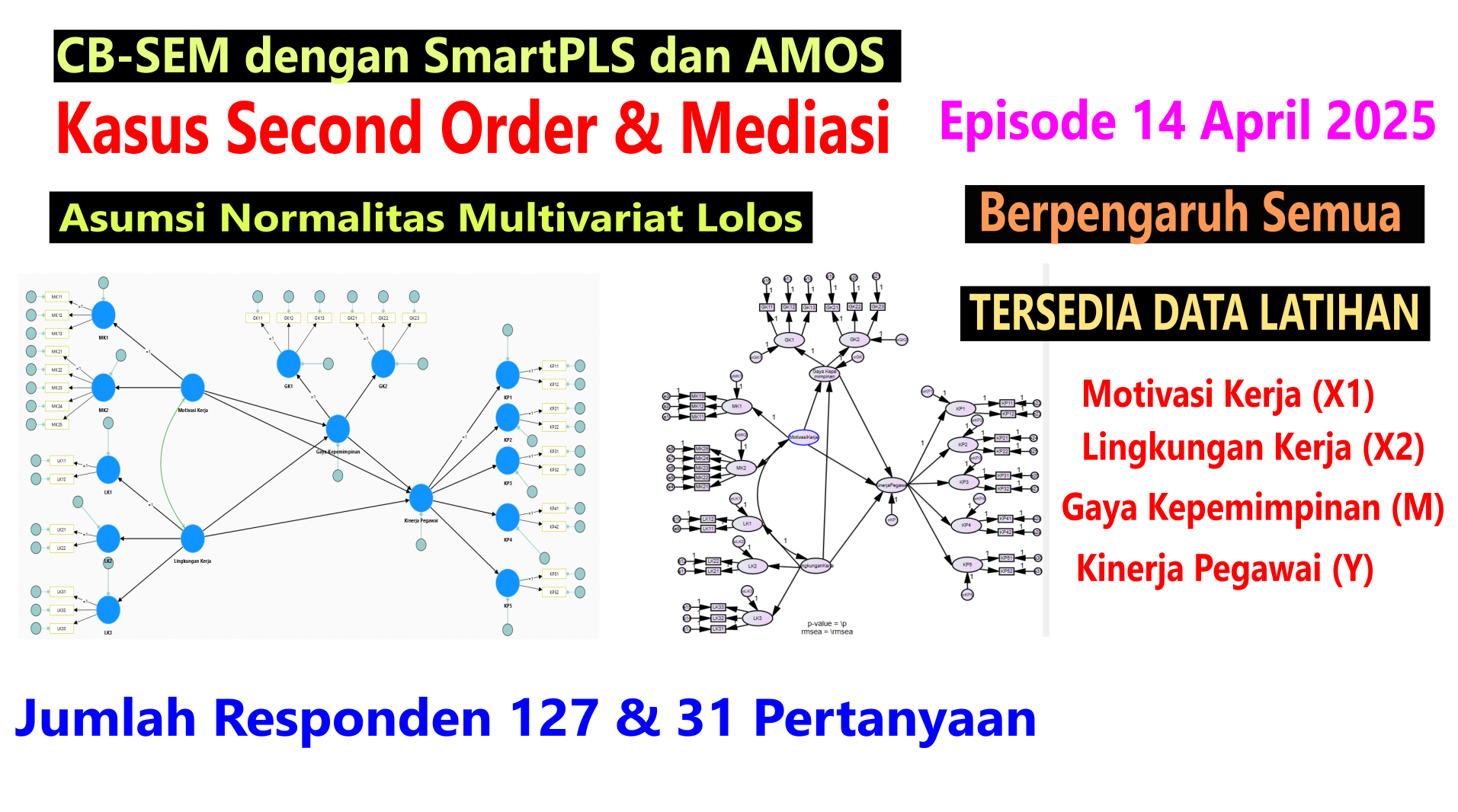 Perbandingan CB-SEM AMOS & SmartPLS: Model Second Order dengan Mediasi